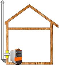 Комплект дымохода для котла А15 ?115 (120) мм Амазонка бай в Слониме