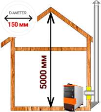 Комплект дымохода для котла А16 диамтер 150 (160) мм в Слониме
