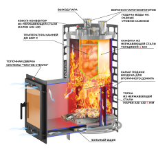 Печь для бани Эверест Steam Master 24 INOX (210М) в Слониме