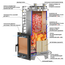Печь для бани Эверест Steam Master 60 INOX (320М) в Слониме