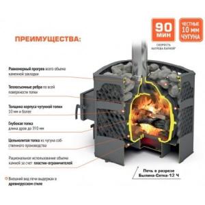 Печь для бани Теплодар БЫЛИНА-СЕТКА-12Ч Панорама (1.2) (без двери БЫЛИНА 16 обрамления) в Слониме