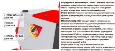 Stoker PRO 20 в Слониме