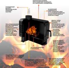 Купить печь отопительная Kennet Дюймовочка 50 в Слониме в Слониме