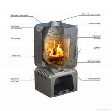 Купить Печь-камин Stoker SOFFIT 7-T в Слониме в Слониме