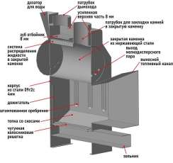 Печь Пегас 16 нерж со стеклом в камне змеевик в Слониме