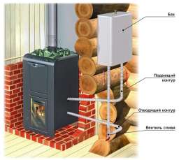 Теплообменник универсальный ERMAK AISI 430 2 кВт в Слониме