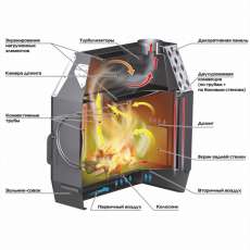 Отопительная печь Stoker Termo 70 (2024) в Слониме