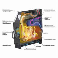 Отопительная печь Stoker TERMO 350 AQUA (2024) в Слониме