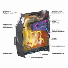 Отопительная печь Stoker TERMO 250 AQUA (2024) в Слониме