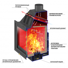 Каминная топка ASTON 600 в Слониме