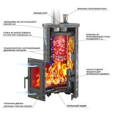 Печь для бани Эверест Steam Master 24 ЧУГУН Ламель Талькохлорит в Слониме