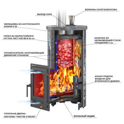 Печь для бани Эверест Steam Master 24 ЧУГУН Ламель Талькохлорит в Слониме
