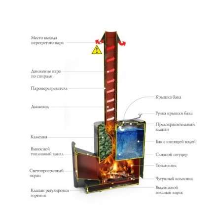 Печь для бани Термофор Скоропарка III INOX Люмина Б чёрная бронза в Слониме