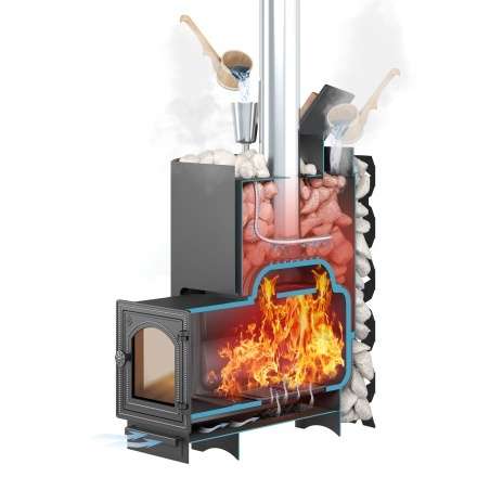 печь для бани Этна в Слониме