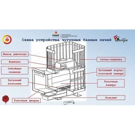 Печь банная чугунная CИБИРЬ-24 чугунная дверка (сетка) в Слониме