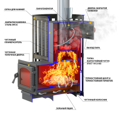 Печь для бани Везувий Ураган Ковка 12 (260) в Слониме