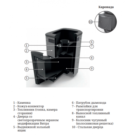 Печь для бани Термофор Каронада Heavy Metal Витра терракота в Слониме