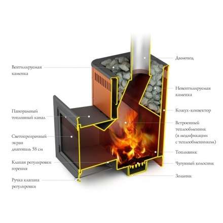 Печь для бани Термофор Витрувия II Inox БСЭ терракота в Слониме