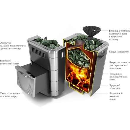 Печь для бани Термофор Гейзер Микра 2017 Inox ДН ЗК ТО антрацит в Слониме