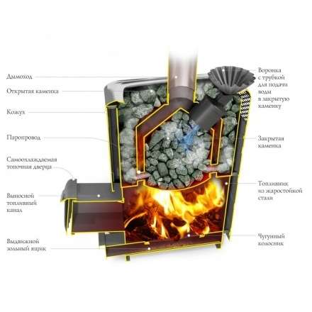 Печь для бани Термофор Гейзер XXL 2017 Carbon ДА ЗК терракота в Слониме