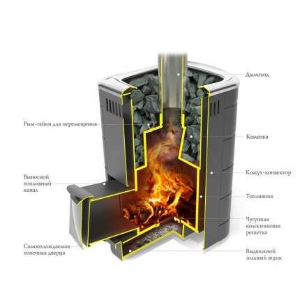 Печь для бани Термофор Каронада Heavy Metal ДН антрацит в Слониме