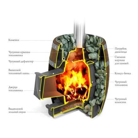 Печь для бани Термофор Вариата Cast ДА Баррель палисандр в Слониме