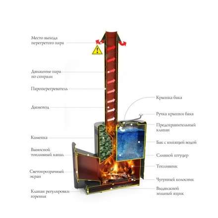 Печь для бани Термофор Скоропарка 2017 Inox ДНС КТК Б антрацит в Слониме