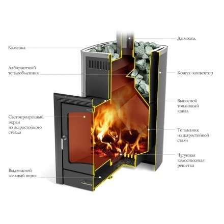 Печь для бани Термофор Калина II Inox БСЭ антрацит НВ ПРА в Слониме