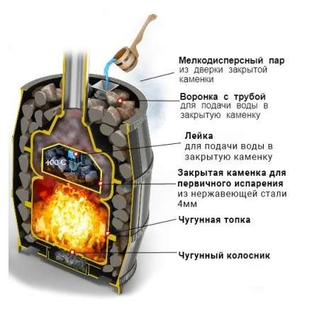 Печь для бани Везувий Легенда Русский Пар 24 (240) в Слониме