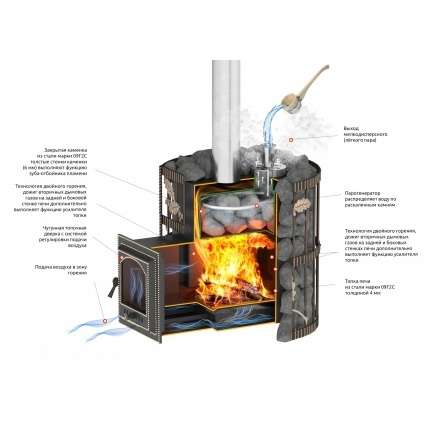 Печь для бани Везувий Эверест СПб 25 (281) Ковка в Слониме