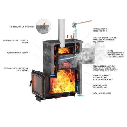 Комплект Везувий Легенда Русский пар 24 (240) NEXT Пироксенит, S-40 в Слониме