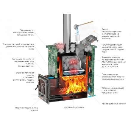 Печь для бани Везувий Эверест Inox 15 (210) Ковка в Слониме