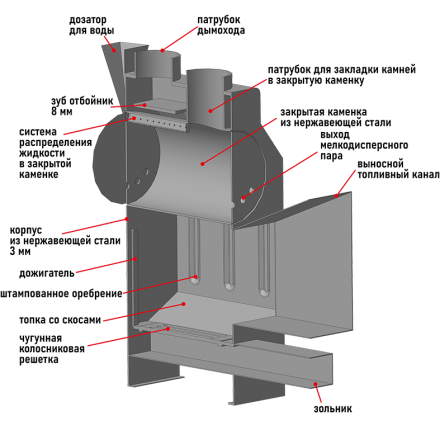 Банная печь Пегас 26 нерж панорама конвекция в Слониме