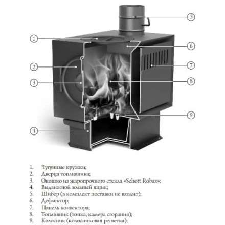 Печь отопительная Термофор Золушка 2016 в Слониме