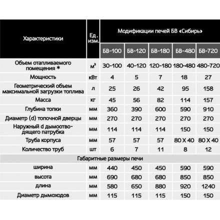 Печь воздухогрейная БВ-180 Сибирь в Слониме