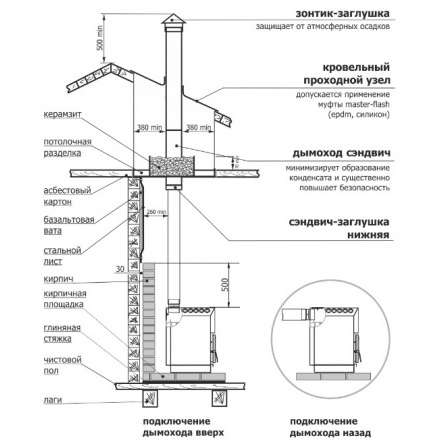  в Слониме