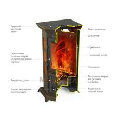 Недорогая стальная печь Термофор Статика Секста, чёрная бронза фото в Слониме