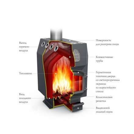 Отопительная печь Термофор Студент Уголь, ЧД, ЧК, ЗГ, ТВ в Слониме