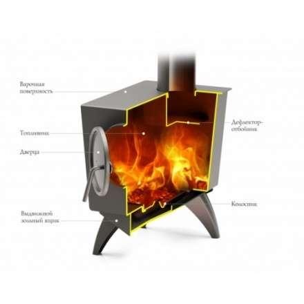 Отопительная печь Термофор Ле Бурже в Слониме