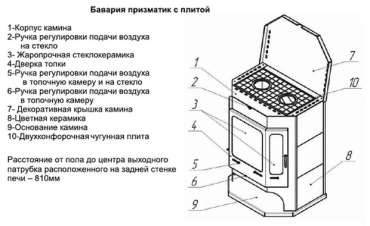 Печь-камин Бавария с плитой и теплообменником схема фото в Слониме
