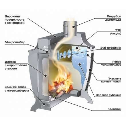 Печь отопительная Ермак Stoker 220 Aqua-G в Слониме