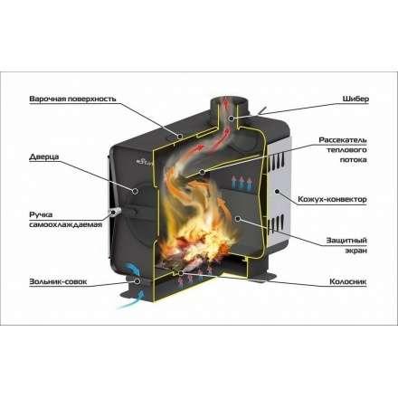 Печь садовая Ермак Stoker Садовая 70-ОВ в Слониме