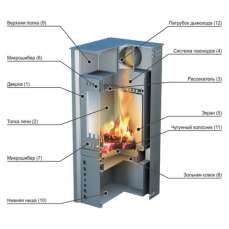 Купить стальной печь-камин Ермак Grant в Слониме в Слониме