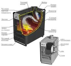 Купить стальной печь-камин Ермак «Садовый» ОВ/ЧП/С (Т) в Слониме  в Слониме
