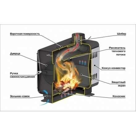 Печь садовая Ермак Stoker Садовая 100-ОВ в Слониме