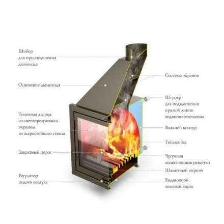 Каминная топка с водогрейным котлом и теплообменником TMF АКВАРИУС ТО (Термофор) в Слониме