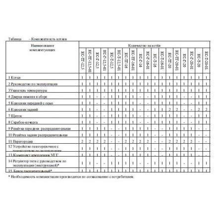 Твердотопливный котел Теплоприбор КС-Т-20-01 Амазонка бай фото в Слониме