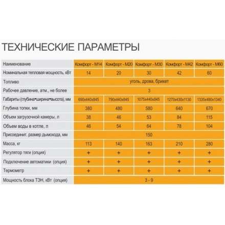 Твердотопливный котел GTM Комфорт 20 Амазонка бай фото в Слониме