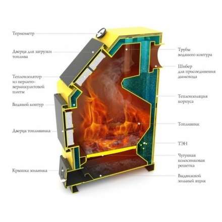 Котёл TMF Оптимус Автоматик 25 АРТ под ТЭН Амазонка бай фото в Слониме