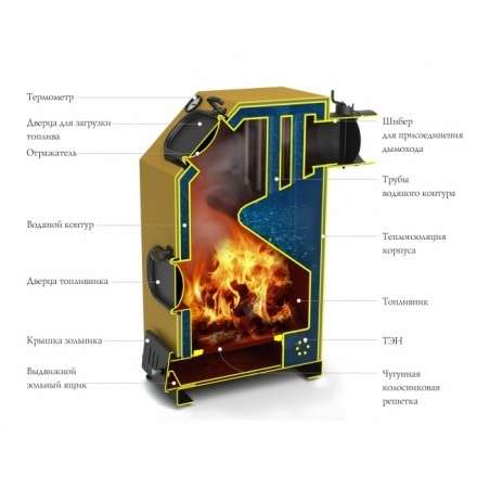 Котёл TMF ПРАГМАТИК ЭЛЕКТРО 30 АРТ ТЭН 6 кВт Амазонка бай фото в Слониме